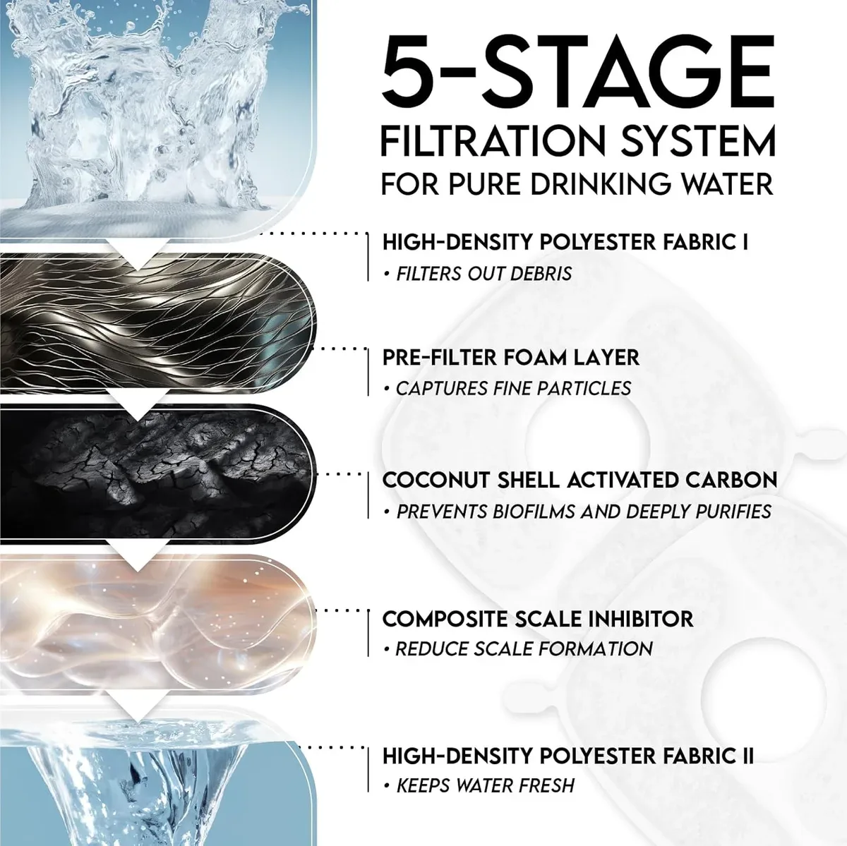 Multi-stage filter inside the stainless steel cat water fountain