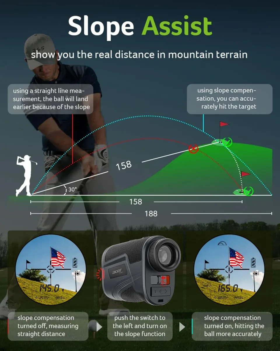 Slope adjusted distance for uphill shots on the golf rangefinder with slope