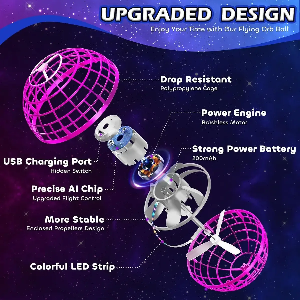 Drop-resistant cage and motor design of the flying orb ball