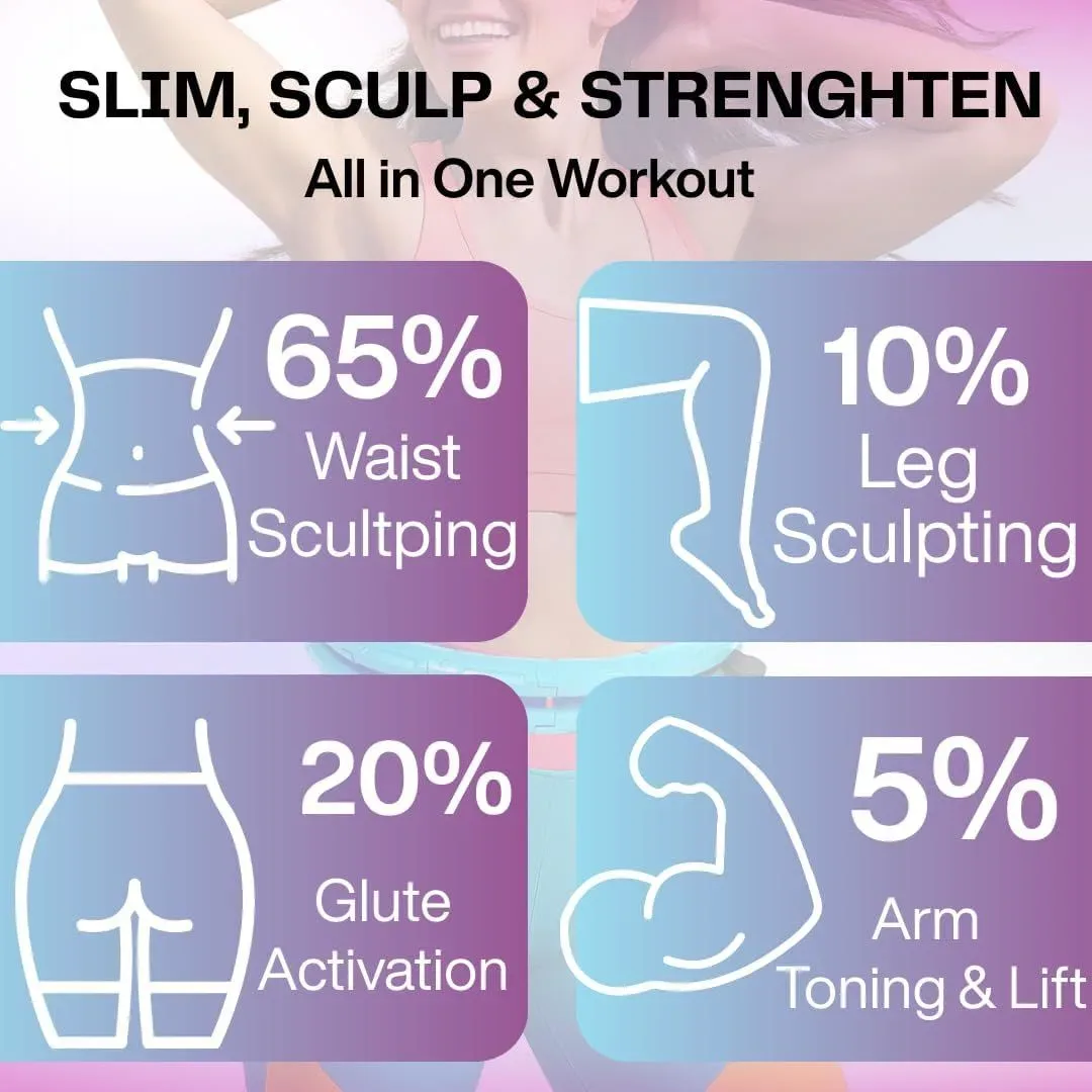 Body areas worked by the weighted hula hoop