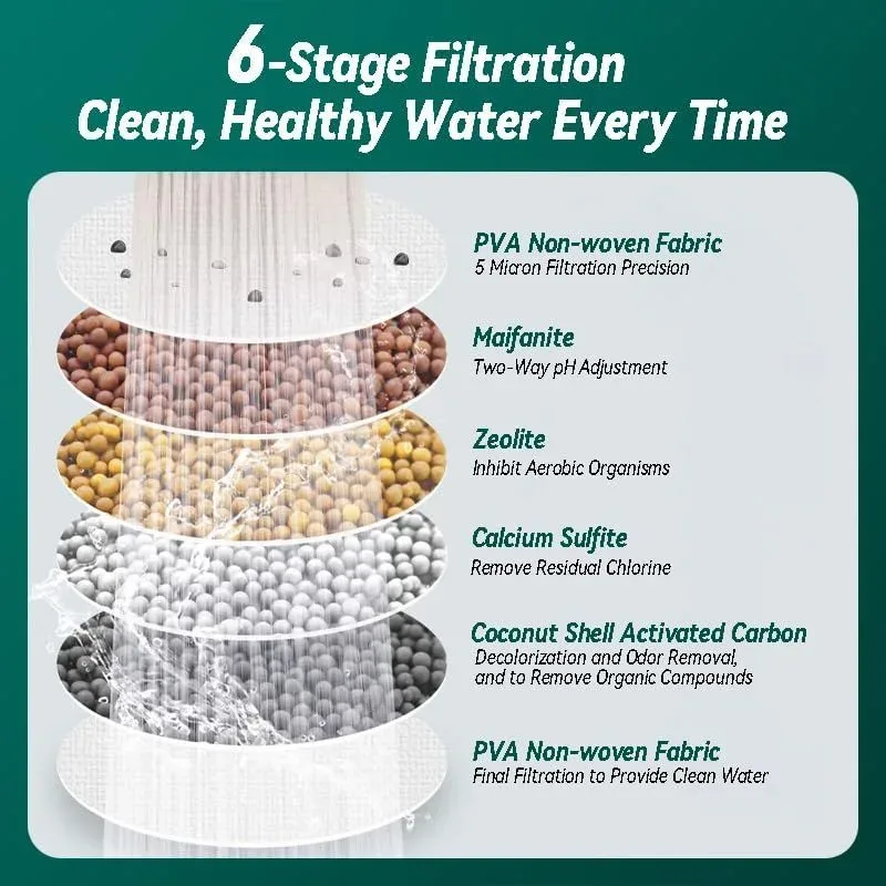 Six filtration layers inside the faucet water filter