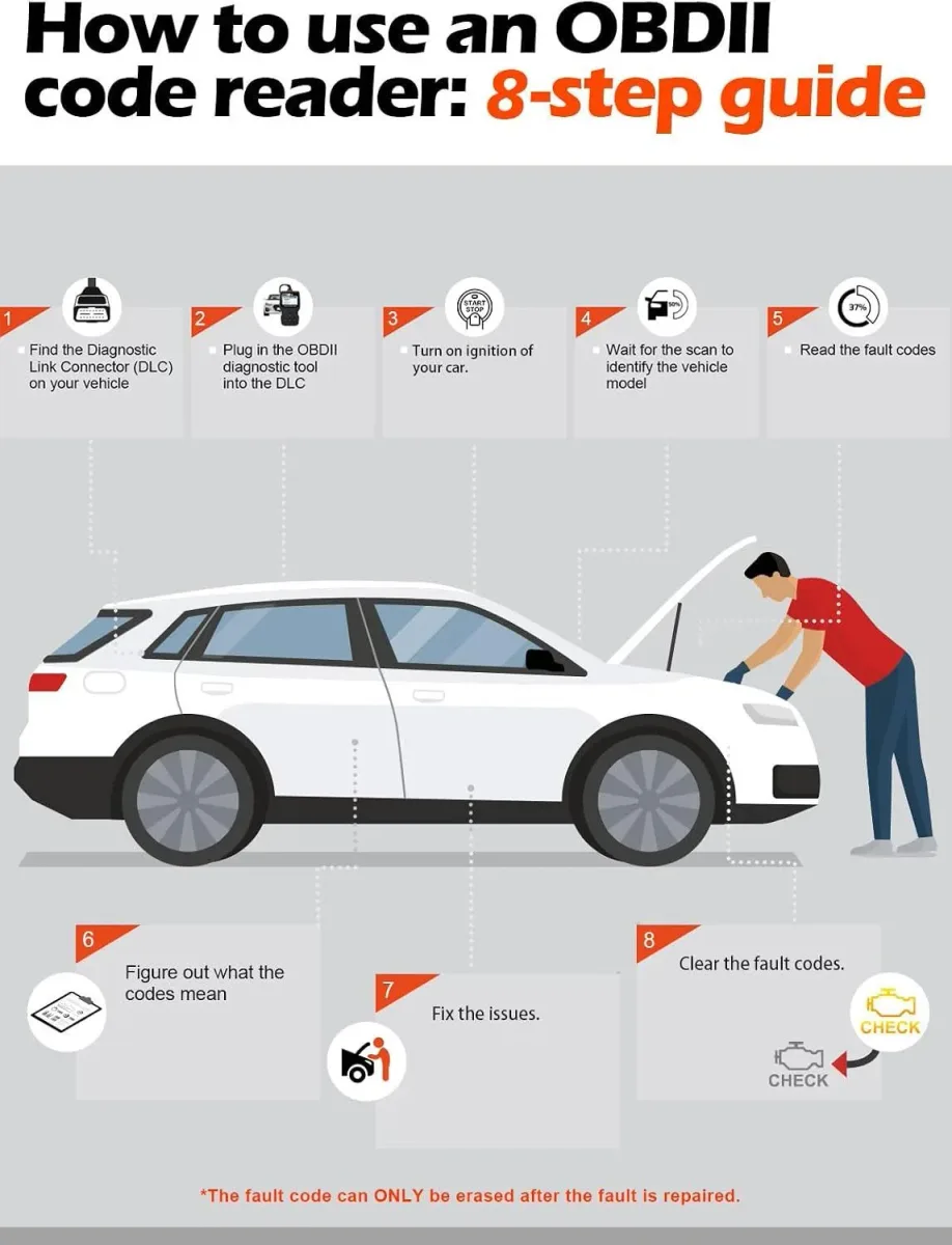 Step-by-step guide to using the OBD2 scanner in eight steps