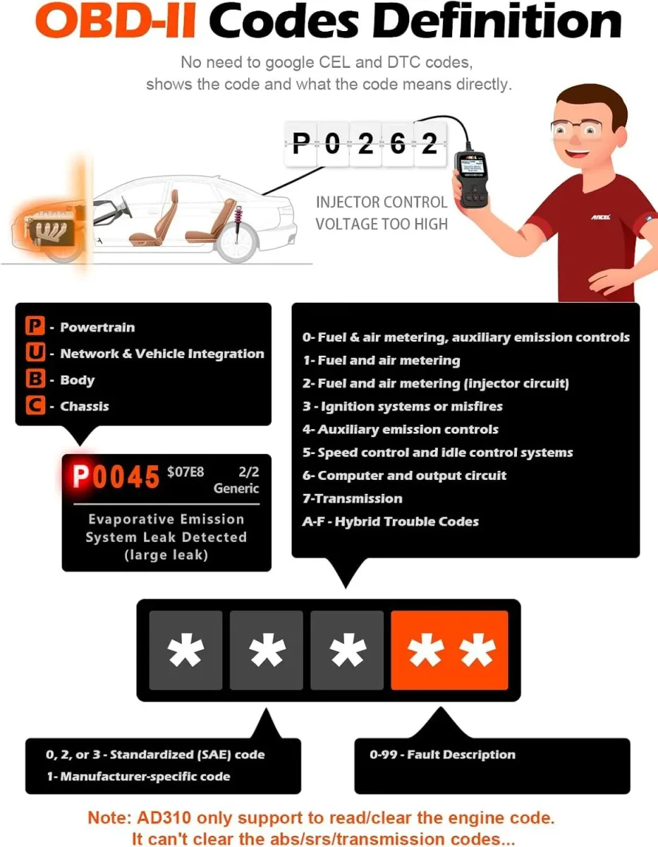 OBD2 scanner reading engine trouble codes from the car's port