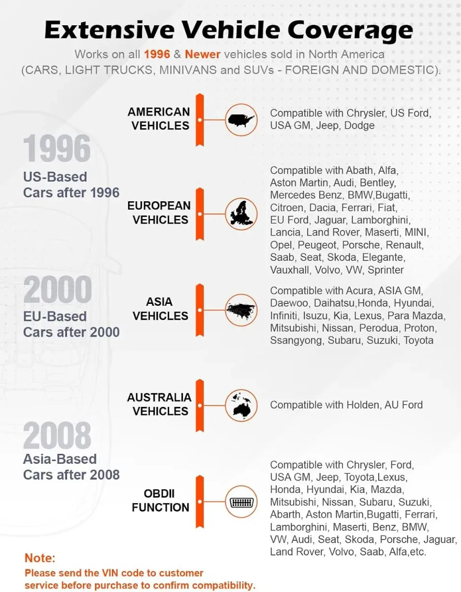 OBD2 scanner vehicle coverage chart by model year