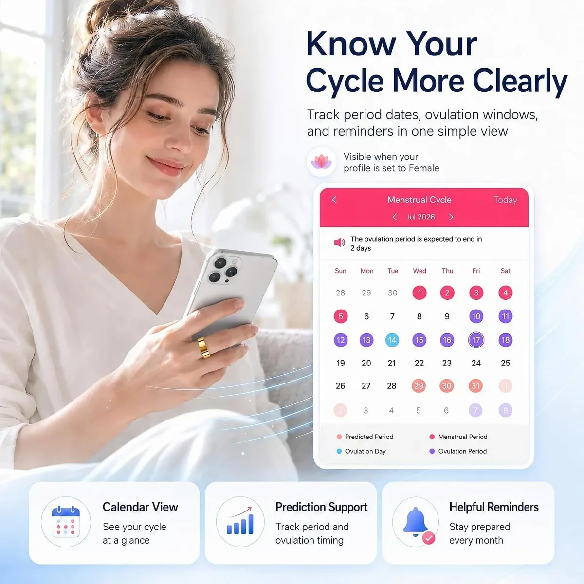 Menstrual cycle tracking with the smart ring fitness tracker